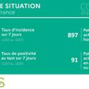 Le point sur les derniers chiffres de l'épidémie dans la Région