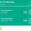 Epidémie : les chiffres s'améliorent dans les Hauts de France