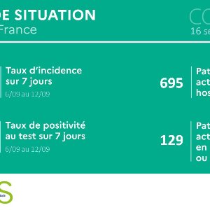 Les chiffres de l'épidémie continuent de s'améliorer dans les Hauts de France