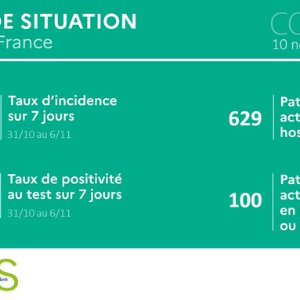 Les chiffres de l'épidémie dans les Hauts de France