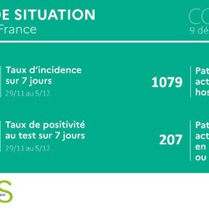 Les chiffres de l'épidémie en nette hausse dans la Région