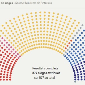 Voici le nouveau visage de l'Assemblée Nationale