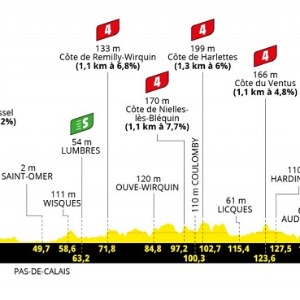 Le Tour de France est chez nous !