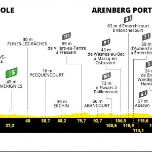 Le Tour de France va relier Lille à Arenberg aujourd'hui !