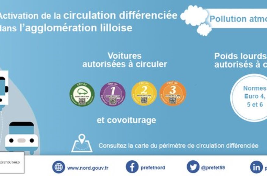 Circulation différenciée et gratuité des transports dans la métropole lilloise aujourd'hui