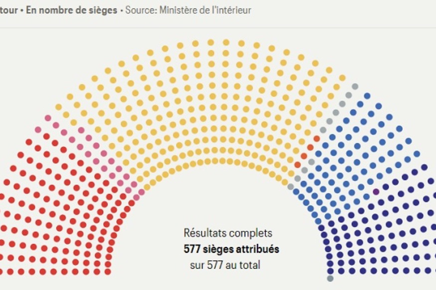 Voici le nouveau visage de l'Assemblée Nationale