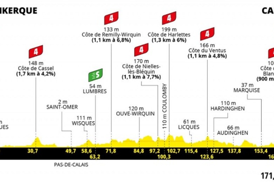 Le Tour de France est chez nous !