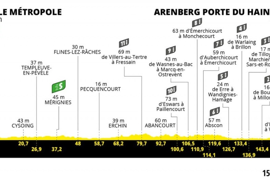 Le Tour de France va relier Lille à Arenberg aujourd'hui !